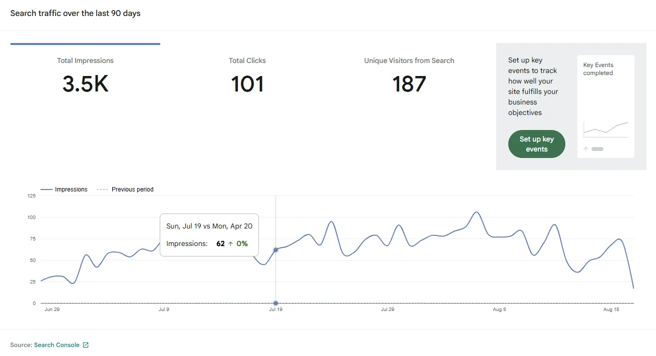 google search console result