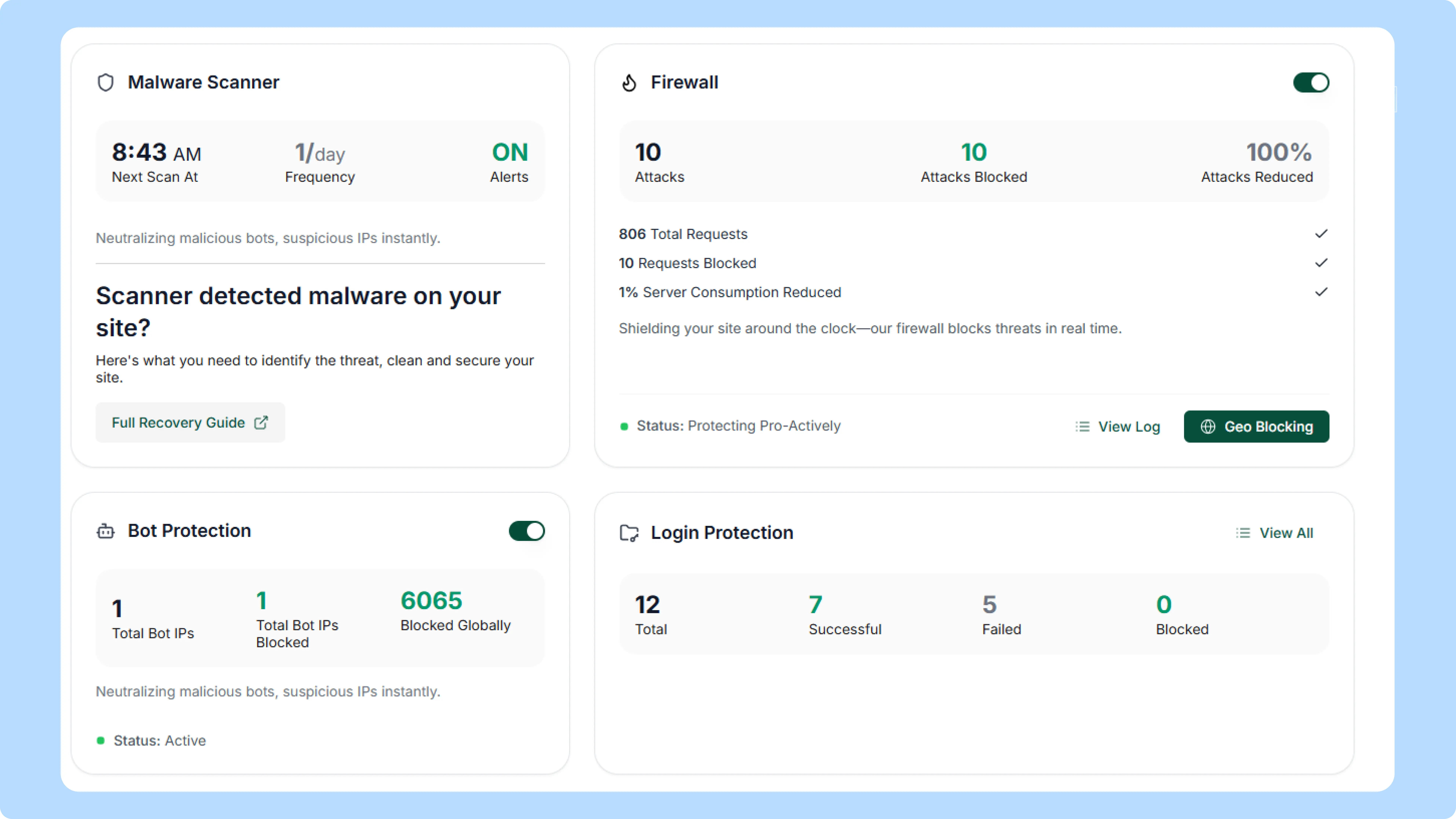 the MalCare dashboard, Malware Scanner, Firewall (attacks caught and blocked), Bot Protection, and Login Protection.